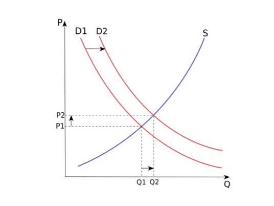 Unit 1-3 Last Minute Notes(Economics)